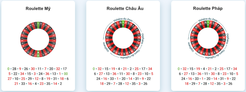 roulette-online